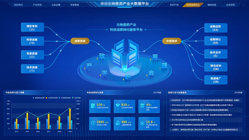 电商CRO策略：构建高效药物研发新路径